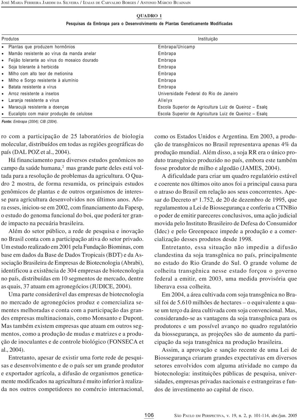 Milho com alto teor de metionina Embrapa Milho e Sorgo resistente à alumínio Embrapa Batata resistente a vírus Embrapa Arroz resistente a insetos Universidade Federal do Rio de Janeiro Laranja