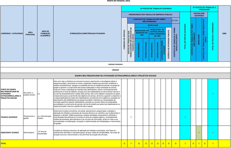 extrac. e projetos sociais Lic.