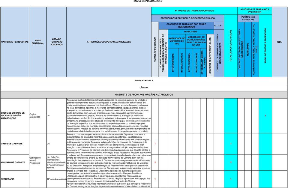 Gabinete de apoio à Presidência Lic.