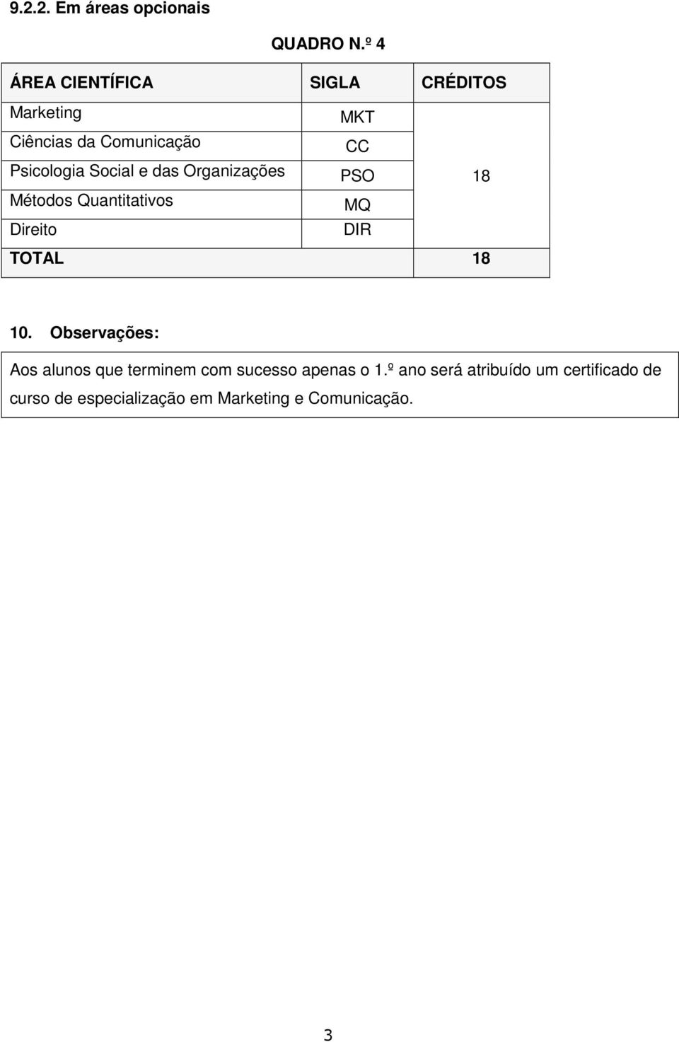 Organizações Métodos Quantitativos Direito MKT CC PSO MQ DIR 18 TOTAL 18 10.