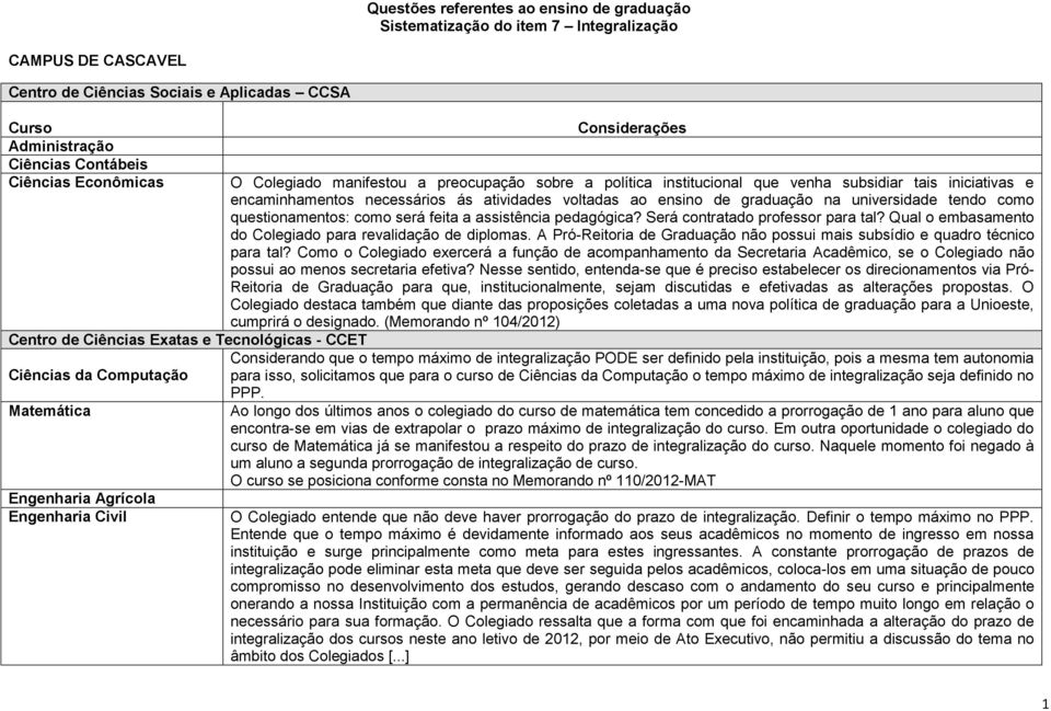 necessários ás atividades voltadas ao ensino de graduação na universidade tendo como questionamentos: como será feita a assistência pedagógica? Será contratado professor para tal?