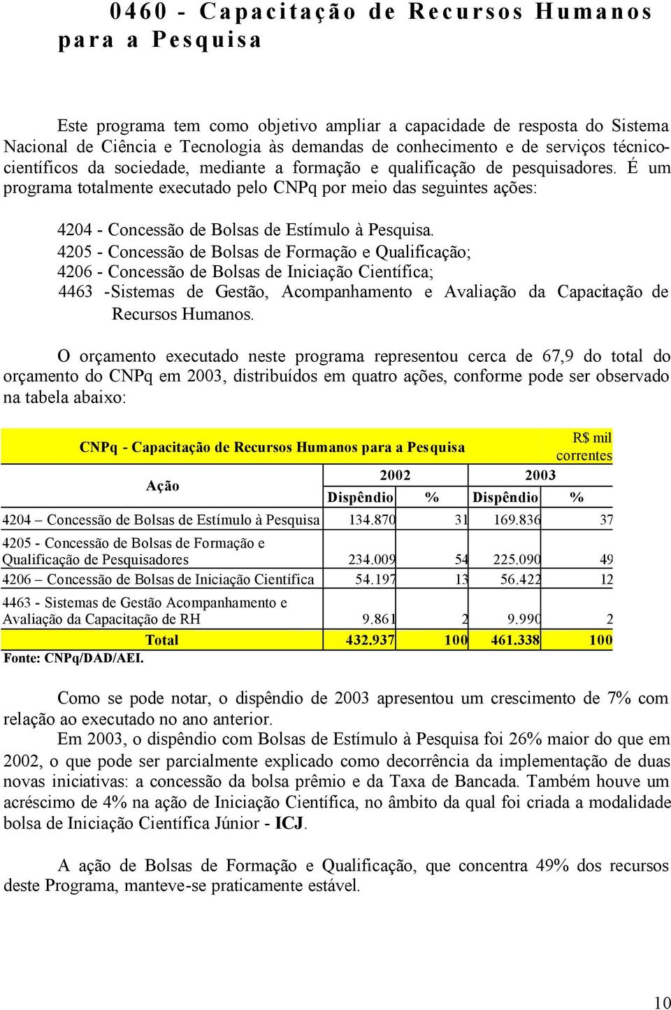 É um programa totalmente executado pelo CNPq por meio das seguintes ações: 4204 - Concessão de Bolsas de Estímulo à Pesquisa.