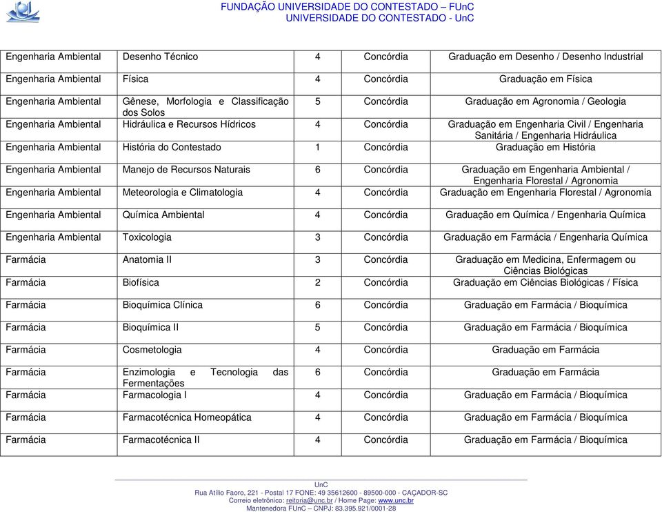 Engenharia Sanitária / Engenharia Hidráulica Engenharia Ambiental História do Contestado 1 Concórdia Graduação em História Engenharia Ambiental Manejo de Recursos Naturais 6 Concórdia Graduação em