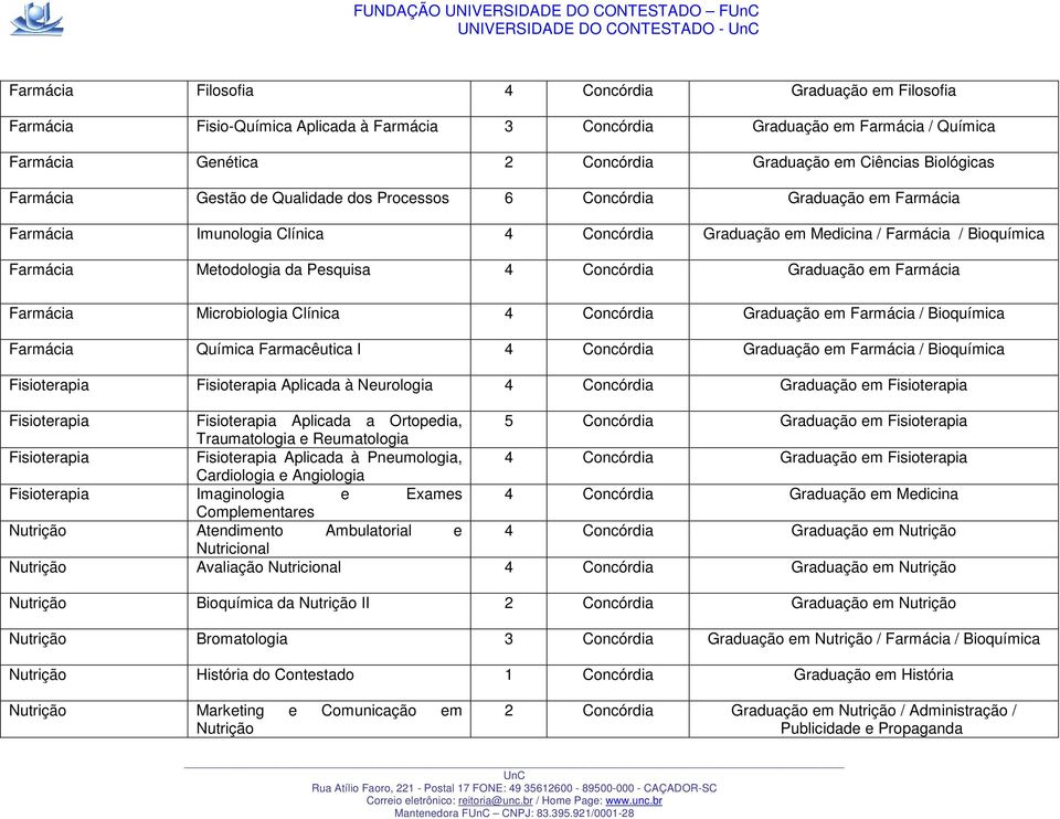 Farmácia Metodologia da Pesquisa 4 Concórdia Graduação em Farmácia Farmácia Microbiologia Clínica 4 Concórdia Graduação em Farmácia / Bioquímica Farmácia Química Farmacêutica I 4 Concórdia Graduação