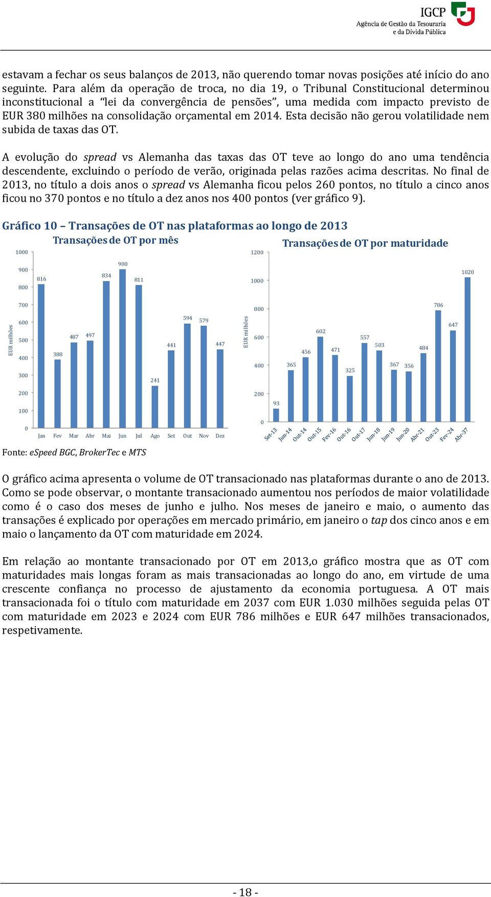 orçamental em 1. Esta decisão não gerou volatilidade nem subida de taxas das OT.