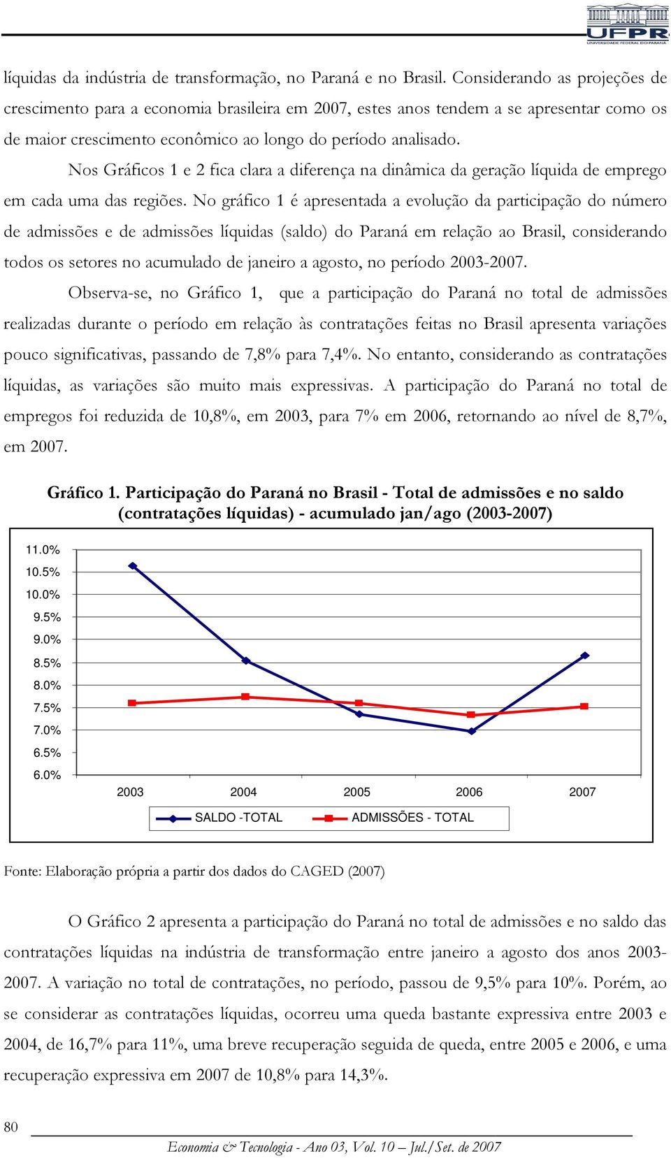 Nos Gráficos 1 e 2 fica clara a diferença na dinâmica da geração líquida de emprego em cada uma das regiões.