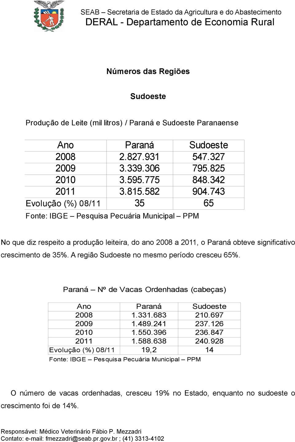 743 Evolução (%) 08/11 35 65 Fonte: IBGE Pesquisa Pecuária Municipal PPM No que diz respeito a produção leiteira, do ano 2008 a 2011, o Paraná obteve significativo crescimento de 35%.