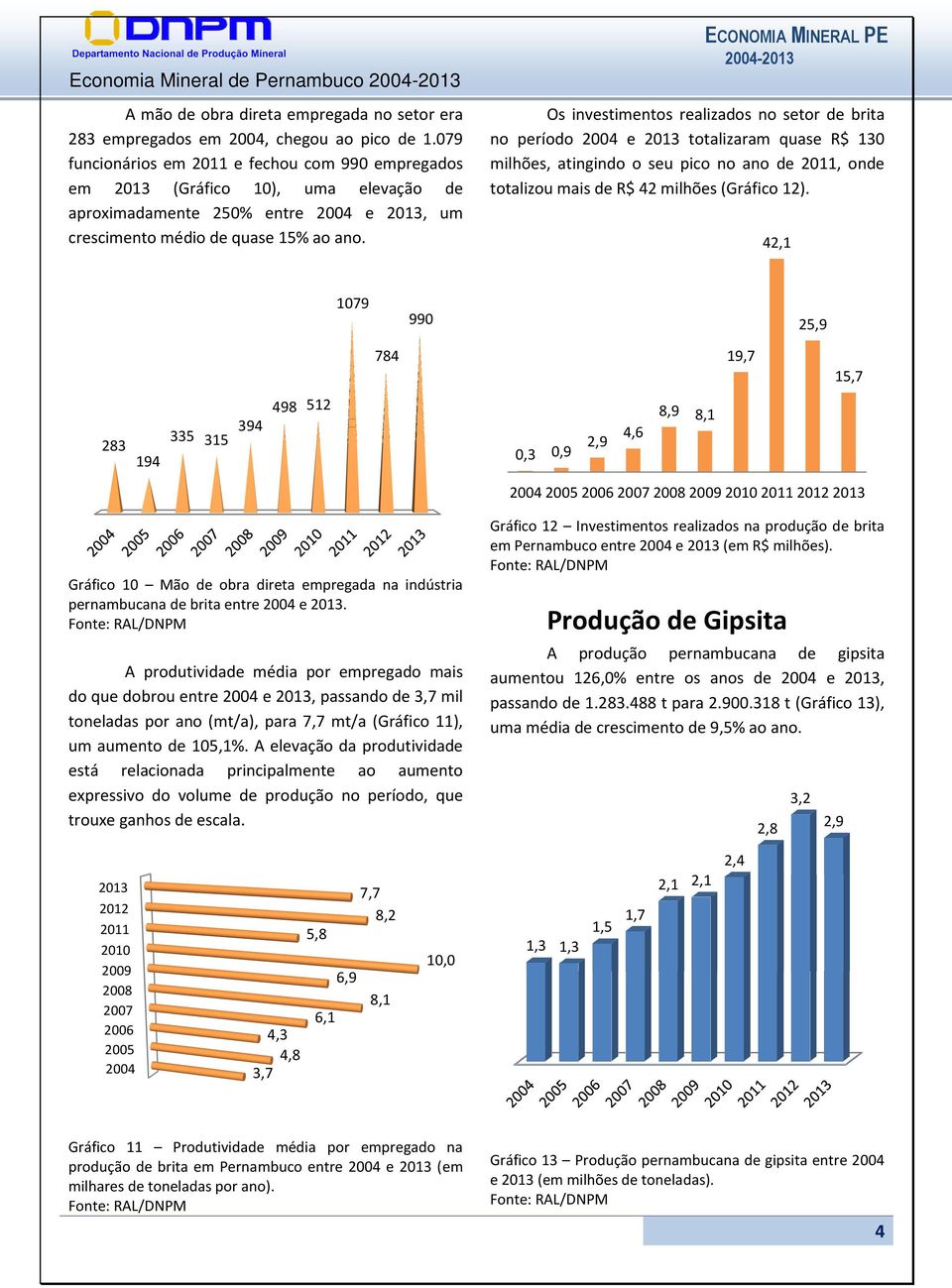 - Os investimentos realizados no setor de brita no período e totalizaram quase R$ 130 milhões, atingindo o seu pico no ano de, onde totalizou mais de R$ 42 milhões (Gráfico 12).