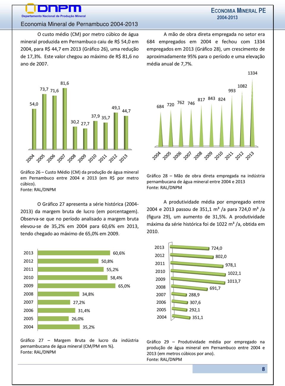 - A mão de obra direta empregada no setor era 684 empregados em e fechou com 1334 empregados em (Gráfico 28), um crescimento de aproximadamente 95% para o período e uma elevação média anual de 7,7%.