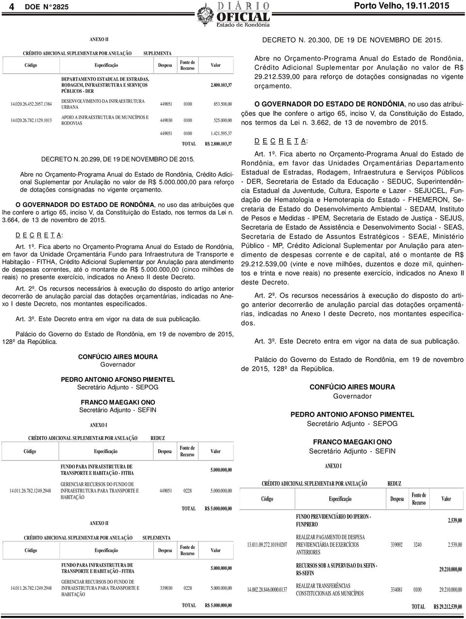 DECRETO N. 20.299, DE 19 DE NOVEMBRO DE 2015. Valor 2.800.103,37 449051 0100 853.508,00 449030 0100 525.000,00 449051 0100 1.421.595,37 TOTAL R$ 2.800.103,37 Abre no Orçamento-Programa Anual do Estado de Rondônia, Crédito Adicional Suplementar por Anulação no valor de R$ 5.