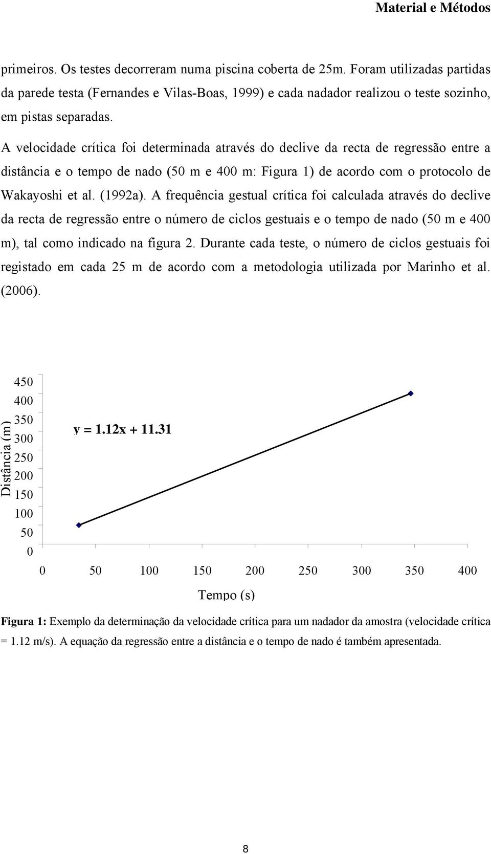A velocidade crítica foi determinada através do declive da recta de regressão entre a distância e o tempo de nado (50 m e 400 m: Figura 1) de acordo com o protocolo de Wakayoshi et al. (1992a).