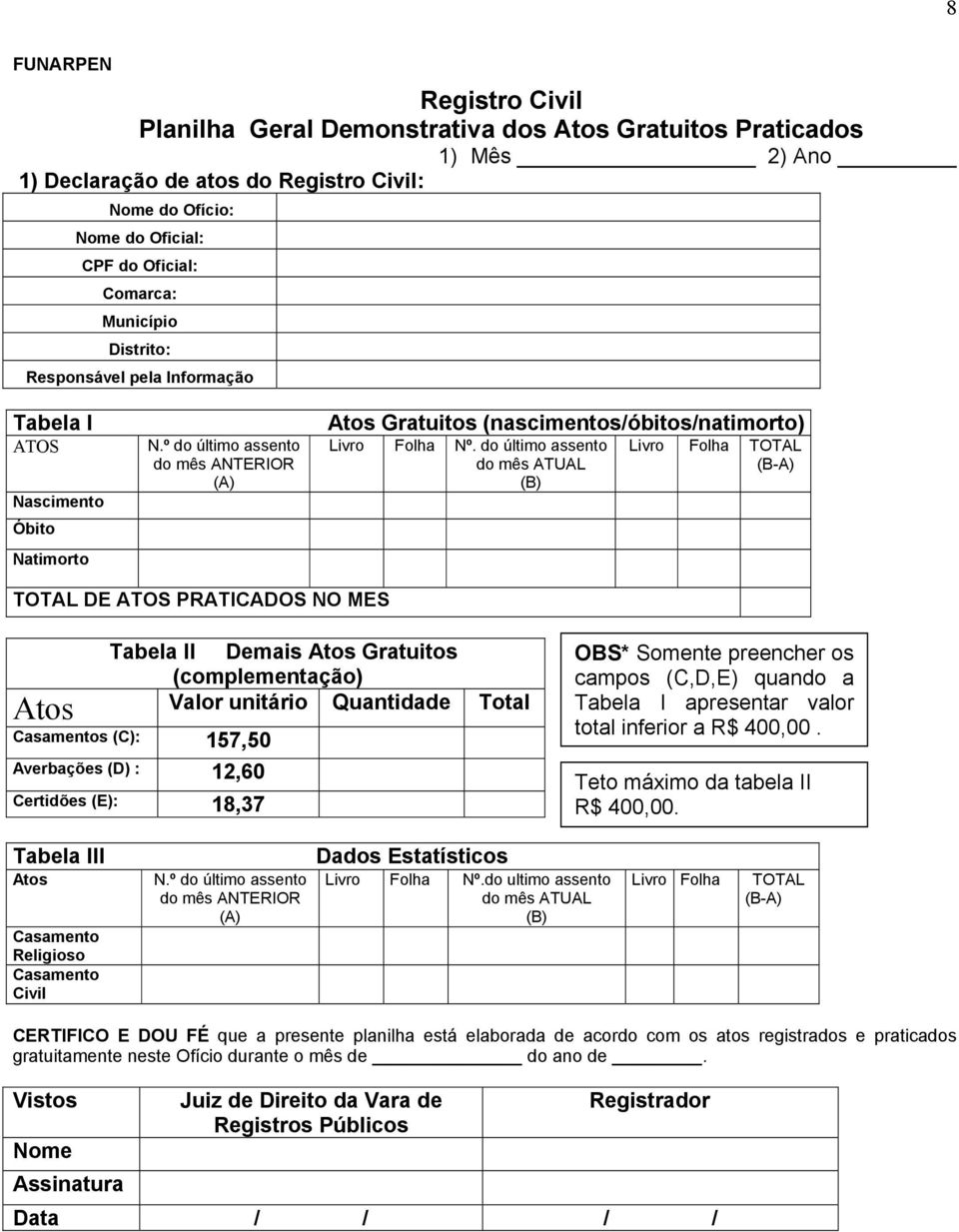 do último assento do mês ATUAL (B) Livro Folha TOTAL (B-A) TOTAL DE ATOS PRATICADOS NO MES Tabela II Demais Atos Gratuitos (complementação) Atos Valor unitário Quantidade Total Casamentos (C): 157,50