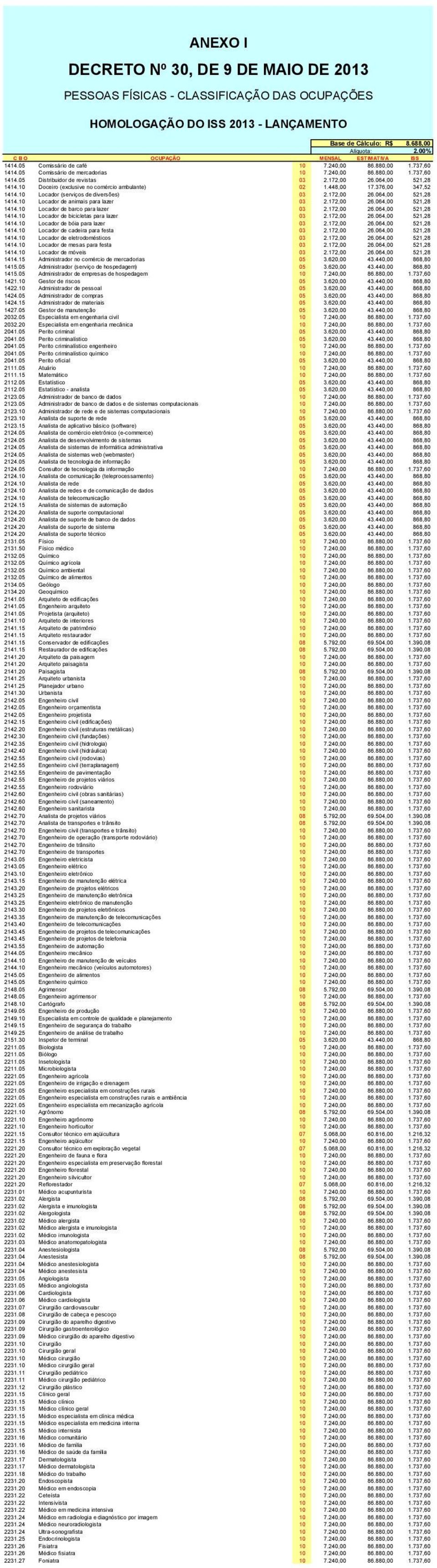 05 Comissário de café 10 7.240,00 86.880,00 1.737,60 1414.05 Comissário de mercadorias 10 7.240,00 86.880,00 1.737,60 1414.05 Distribuidor de revistas 03 2.172,00 26.064,00 521,28 1414.