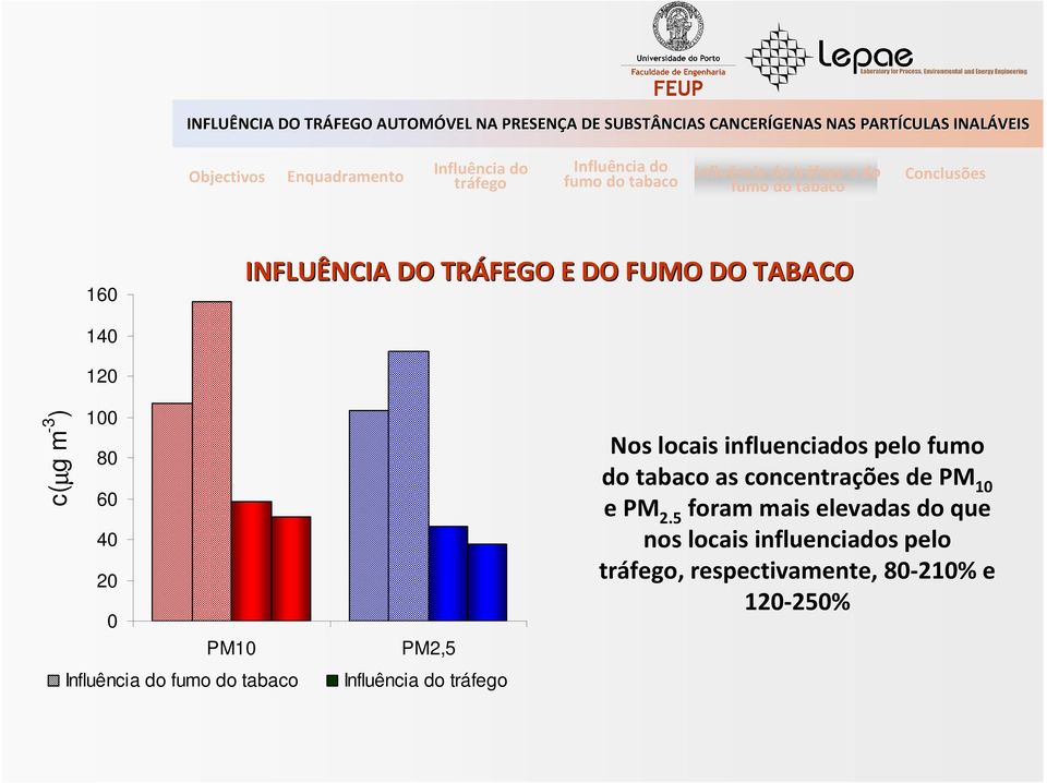 do tabaco as concentrações de PM 10 e PM 2.