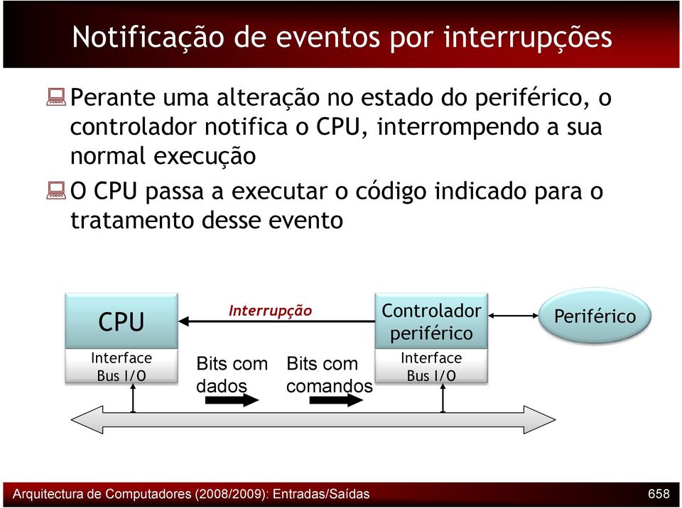 tratamento desse evento CPU Interrupção Controlador periférico Periférico Interface Bus I/O Bits com