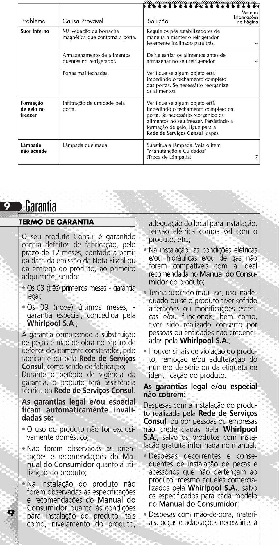 4 Formação de gelo no freezer Lâmpada não acende Armazenamento de alimentos quentes no Portas mal fechadas. Infiltração de umidade pela porta. Lâmpada queimada.