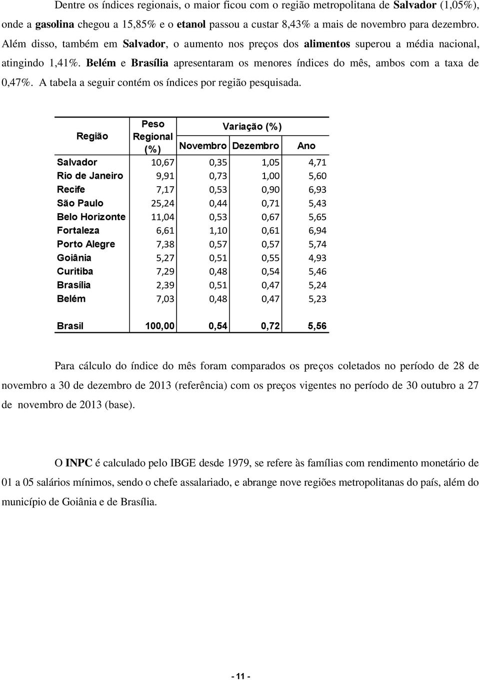 A tabela a seguir contém os índices por região pesquisada.