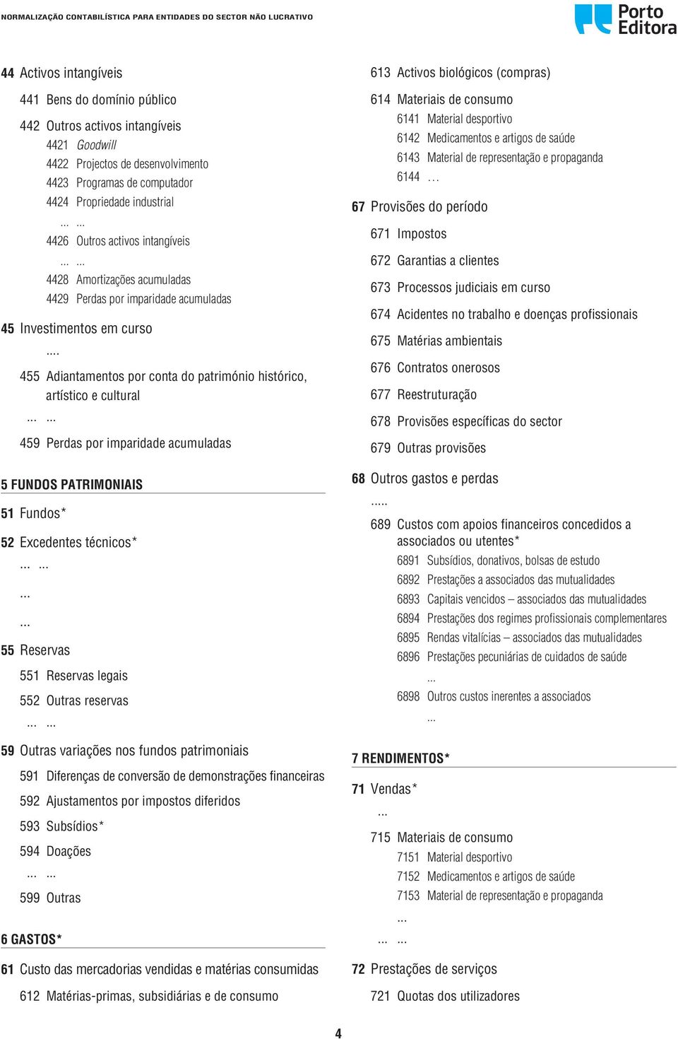 455 Adiantamentos por conta do património histórico, artístico e cultural 459 Perdas por imparidade acumuladas 5 FUNDOS PATRIMONIAIS 51 Fundos* 52 Excedentes técnicos* 55 Reservas 551 Reservas legais