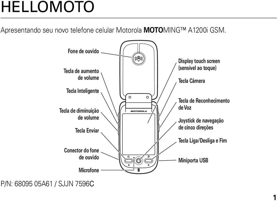 Conector do fone de ouvido Microfone P/N: 68095 05A61 / SJJN 7596C Display touch screen (sensível ao