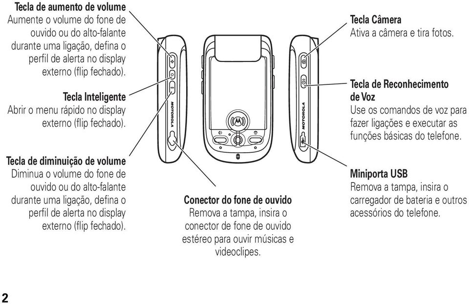 Tecla de diminuição de volume Diminua o volume do fone de ouvido ou do alto-falante durante uma ligação, defina o perfil de alerta no display externo (flip fechado).