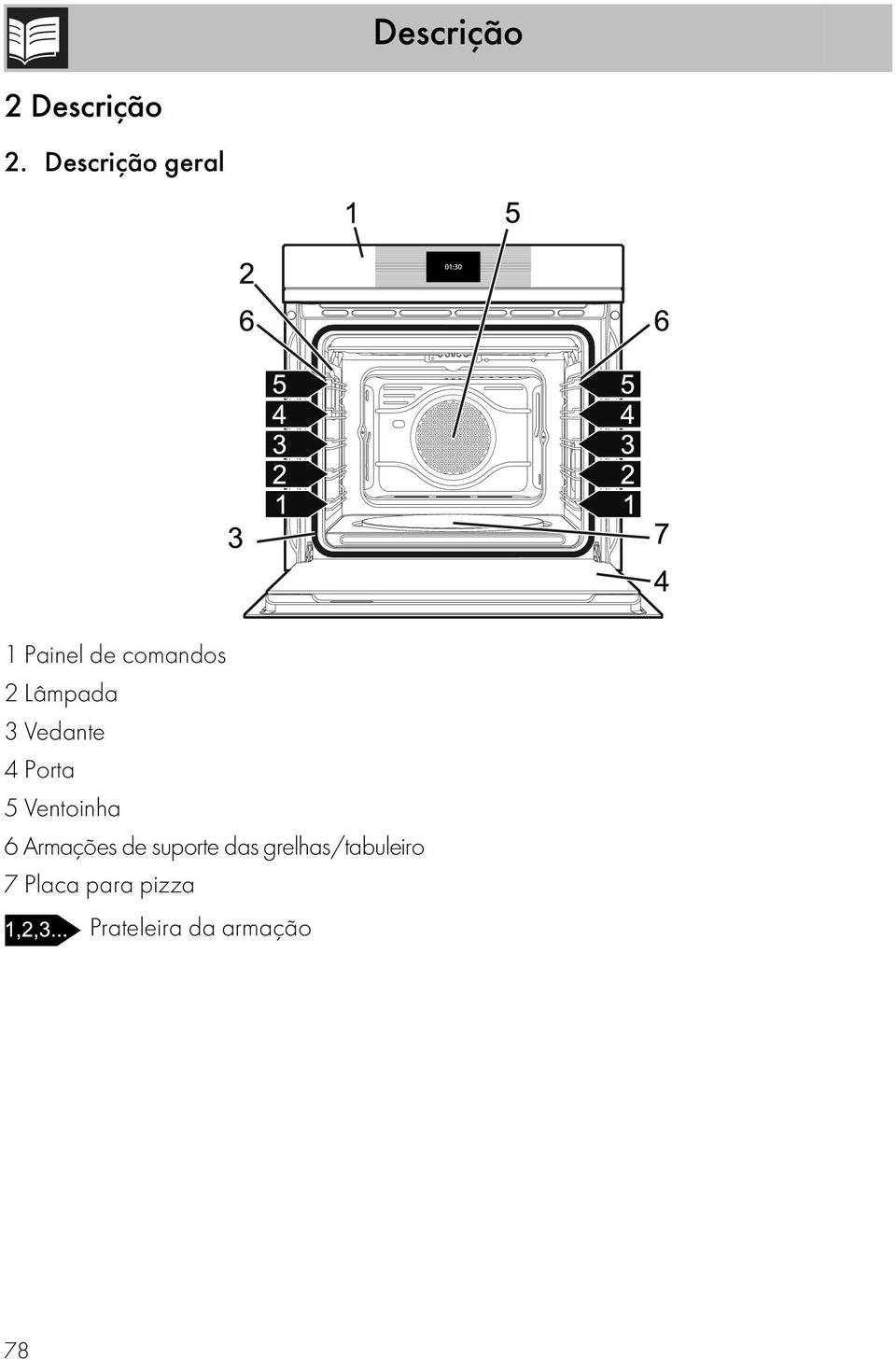 3 Vedante 4 Porta 5 Ventoinha 6 Armações de