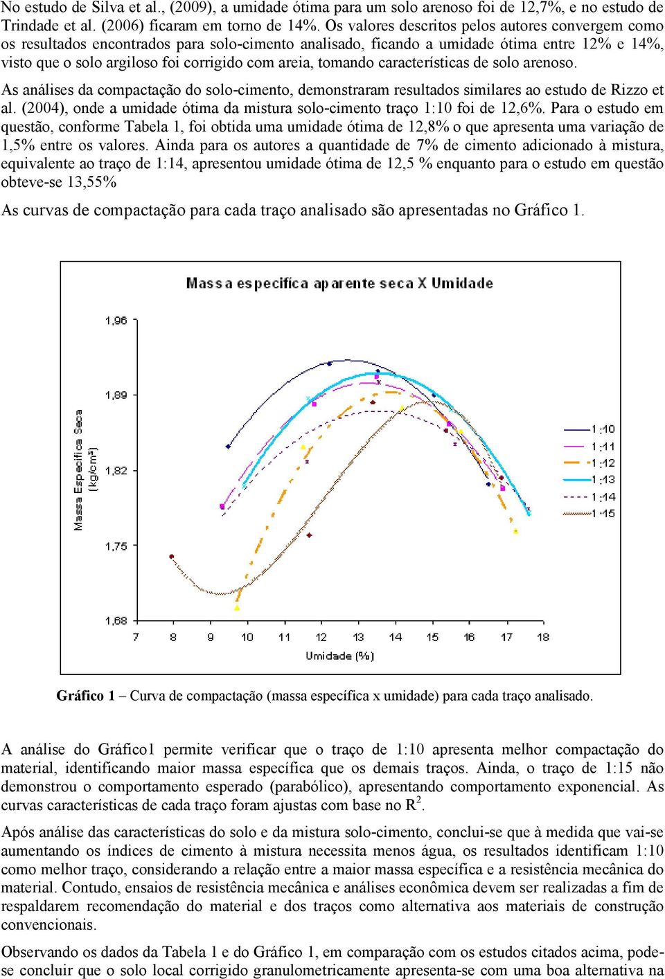 tomando características de solo arenoso. As análises da compactação do solo-cimento, demonstraram resultados similares ao estudo de Rizzo et al.