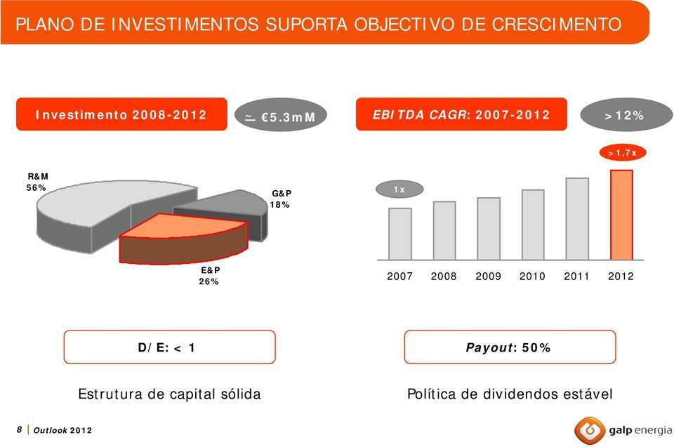 3mM EBITDA CAGR: 2007-2012 >12% >1,7x R&M 56% G&P 18% 1x E&P 26% 2007