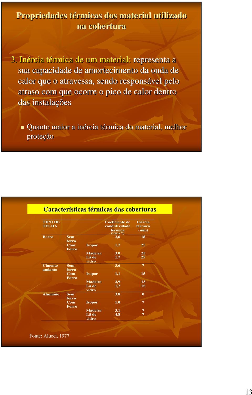 das instalações Quanto maior a inércia térmica t do material, melhor proteção Características térmicas t das coberturas TIPO DE TELHA Barro Cimento amianto Alumínio Sem forro Com