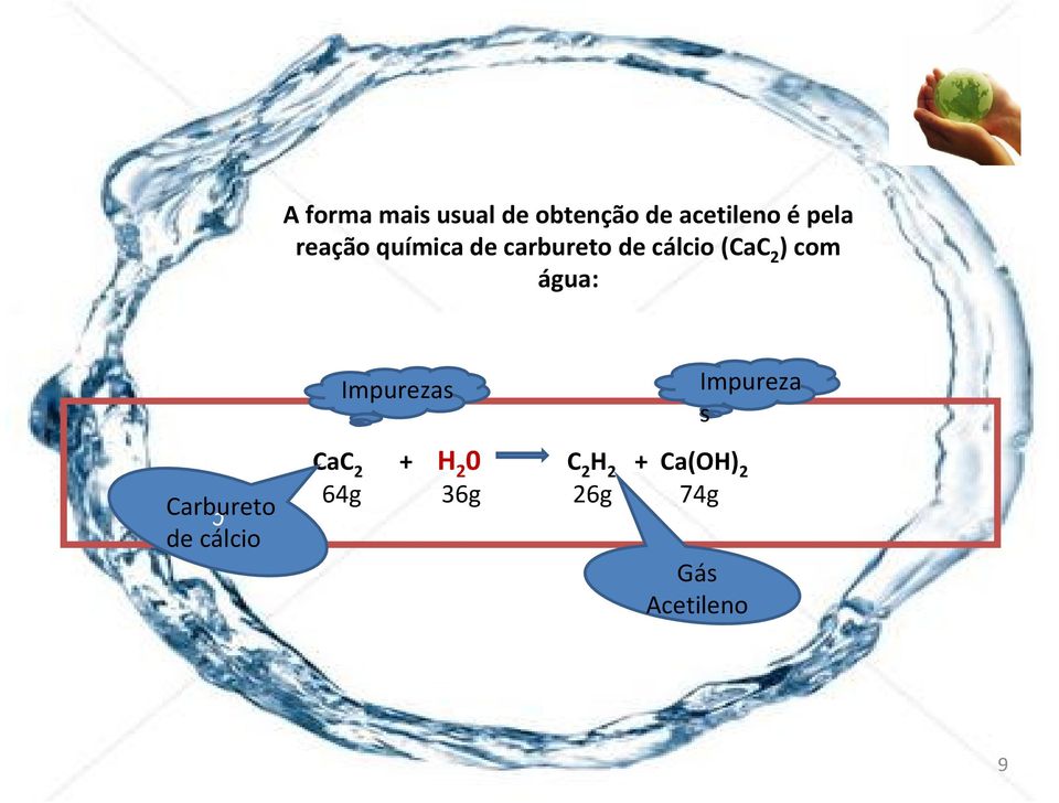 água: Impurezas Impureza s Carbureto de cálcio c CaC