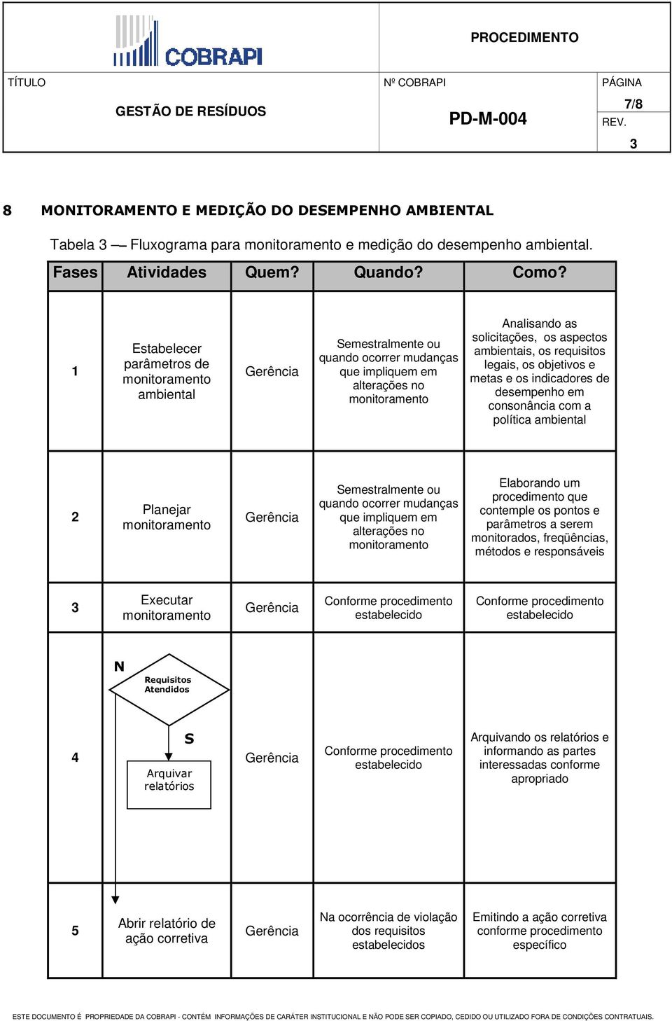 metas e os indicadores de desempenho em consonância com a política ambiental 2 Planejar Semestralmente ou quando ocorrer mudanças que impliquem em alterações no Elaborando um procedimento que