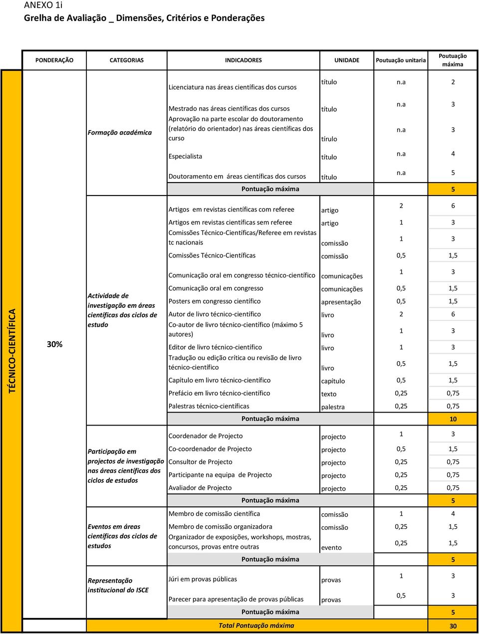 a 2 Formação académica Mestrado nas áreas científicas dos cursos Aprovação na parte escolar do doutoramento (relatório do orientador) nas áreas científicas dos curso título tírulo n.a 3 n.