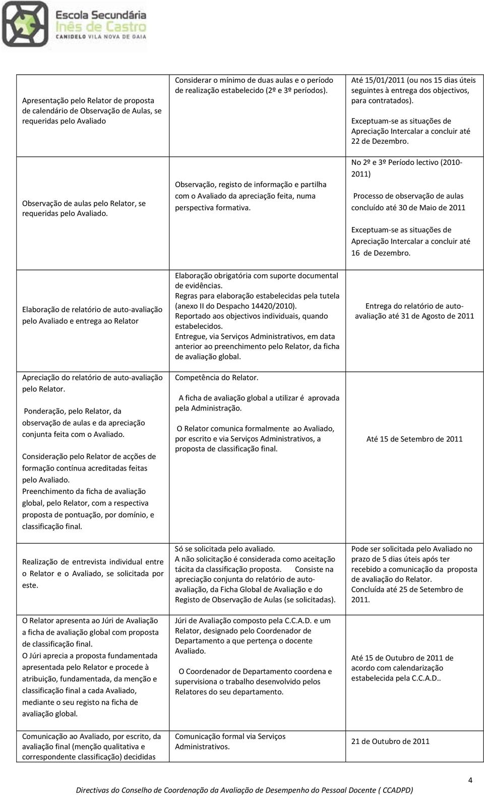 Observação, registo de informação e partilha com o Avaliado da apreciação feita, numa perspectiva formativa. Até 15/01/2011 (ou nos 15 dias úteis seguintes à entrega dos objectivos, para contratados).