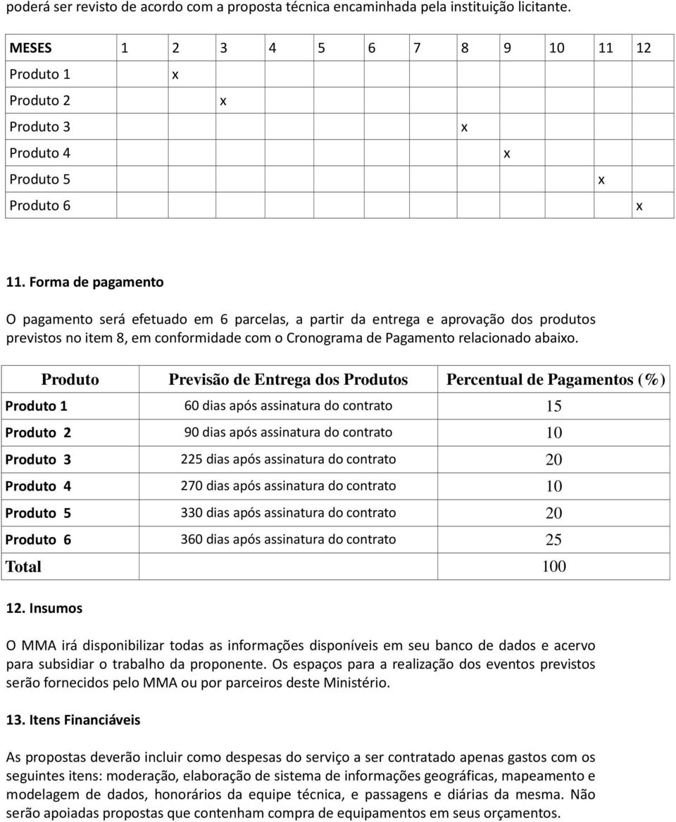 Produto Previsão de Entrega dos Produtos Percentual de Pagamentos (%) Produto 1 60 dias após assinatura do contrato 15 Produto 2 90 dias após assinatura do contrato 10 Produto 3 225 dias após