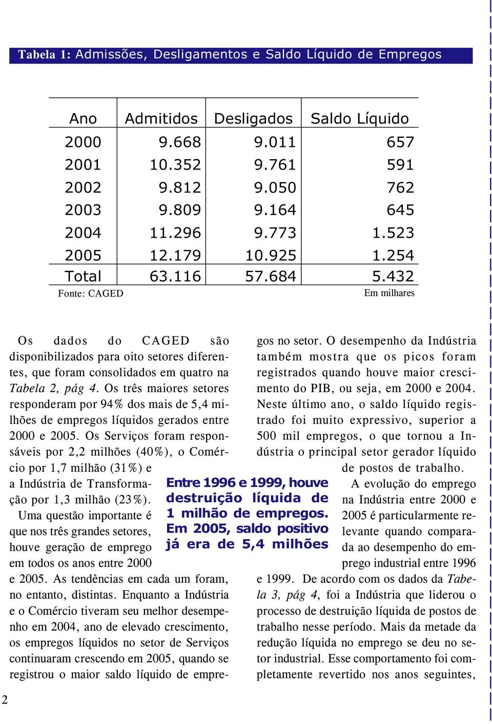 Em 2005, saldo positivo já era de 5,4 milhões Os dados do CAGED são disponibilizados para oito setores diferentes, que foram consolidados em quatro na Tabela 2, pág 4.