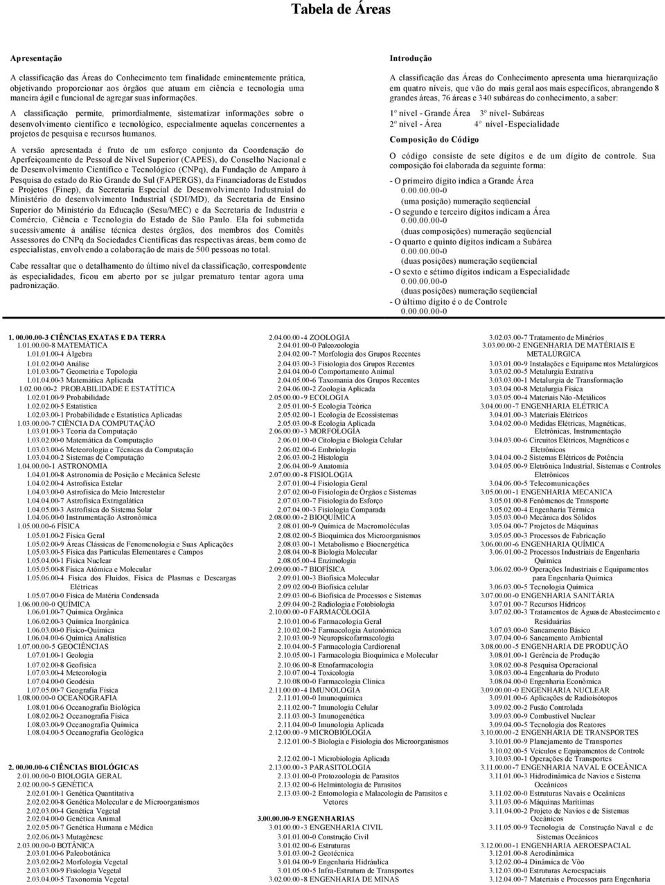 A classificação permite, primordialmente, sistematizar informações sobre o desenvolvimento científico e tecnológico, especialmente aquelas concernentes a projetos de pesquisa e recursos humanos.