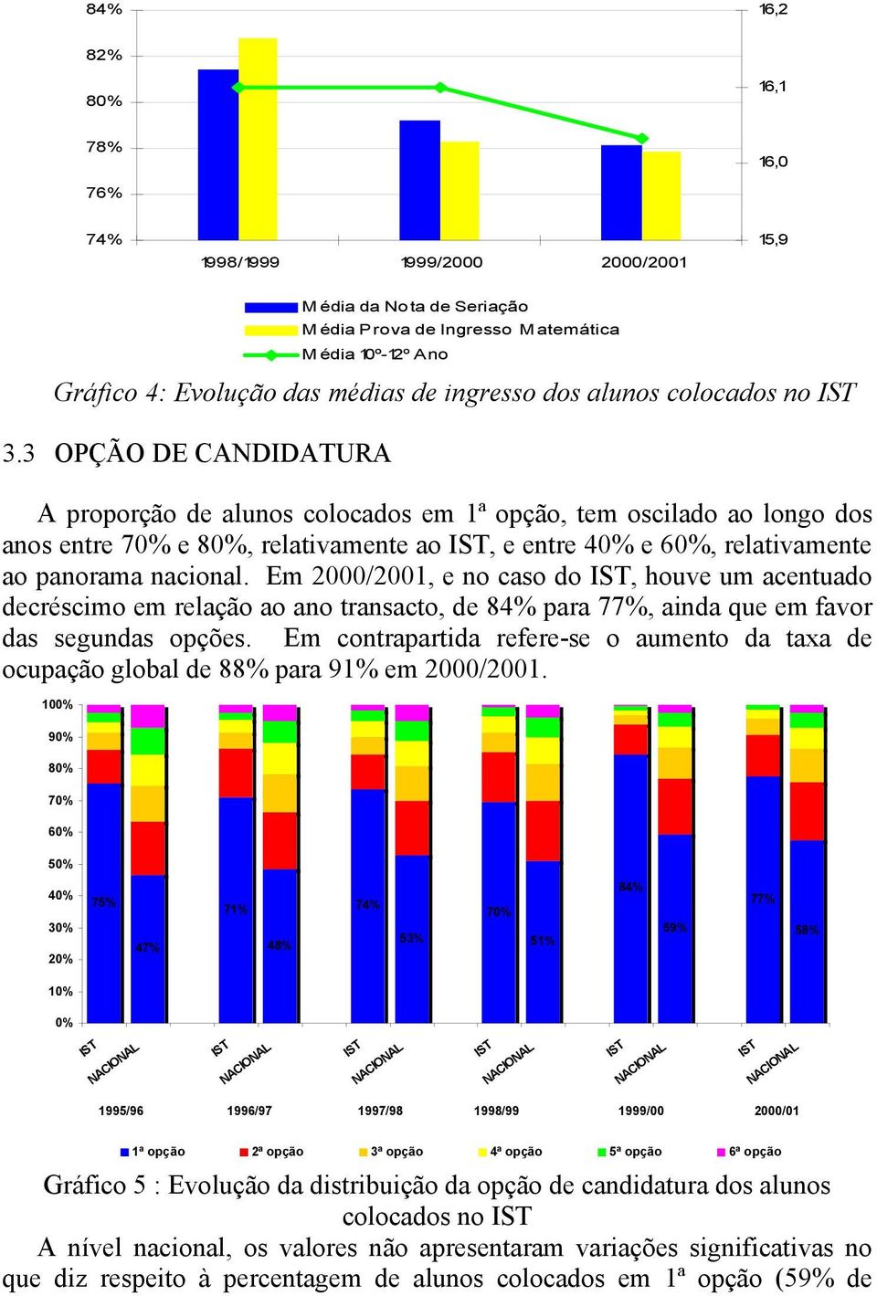 3 OPÇÃO DE CANDIDATURA A proporção de alunos colocados em 1ª opção, tem oscilado ao longo dos anos entre 70% e 80%, relativamente ao, e entre 40% e 60%, relativamente ao panorama nacional.