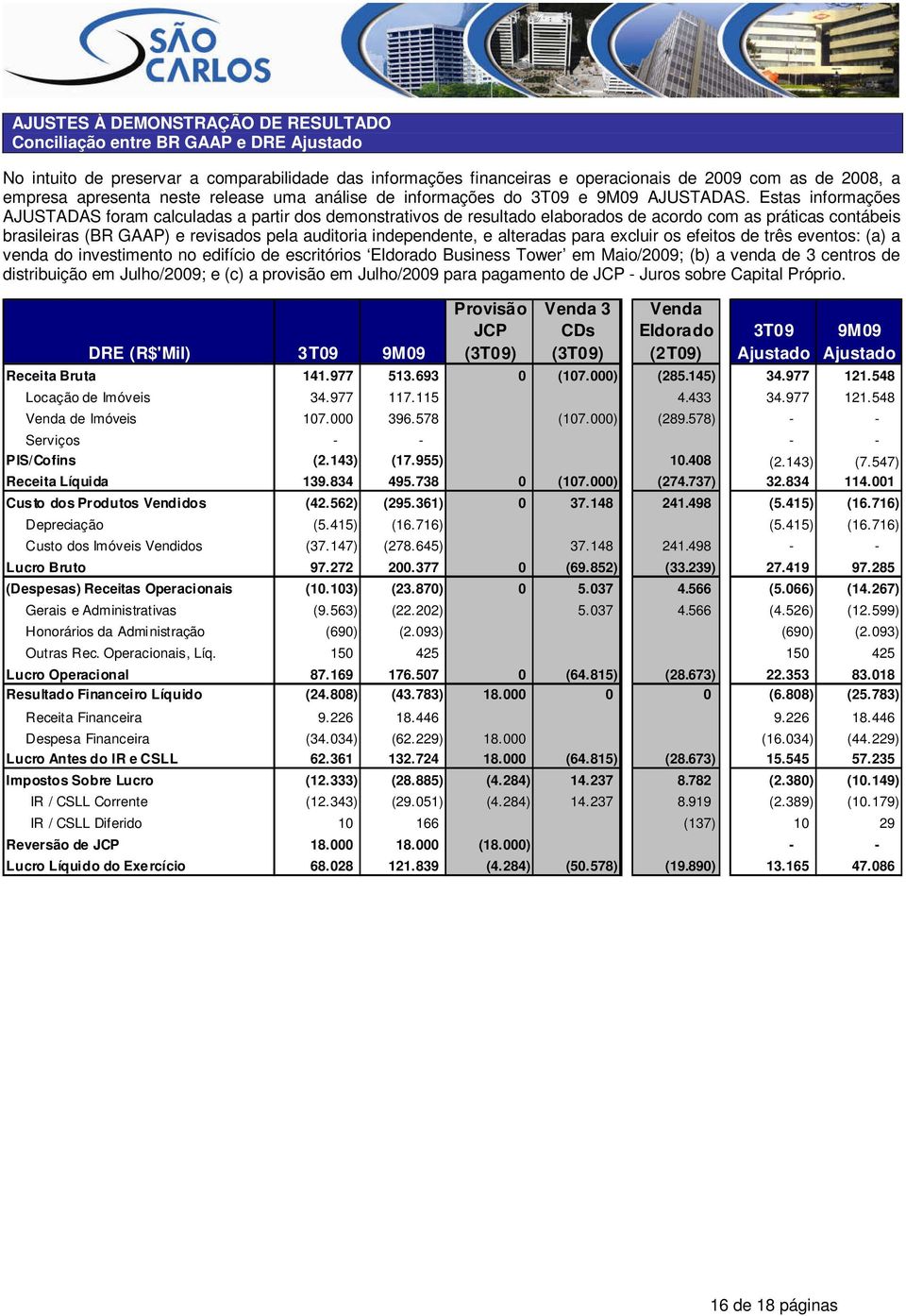 Estas informações AJUSTADAS foram calculadas a partir dos demonstrativos de resultado elaborados de acordo com as práticas contábeis brasileiras (BR GAAP) e revisados pela auditoria independente, e