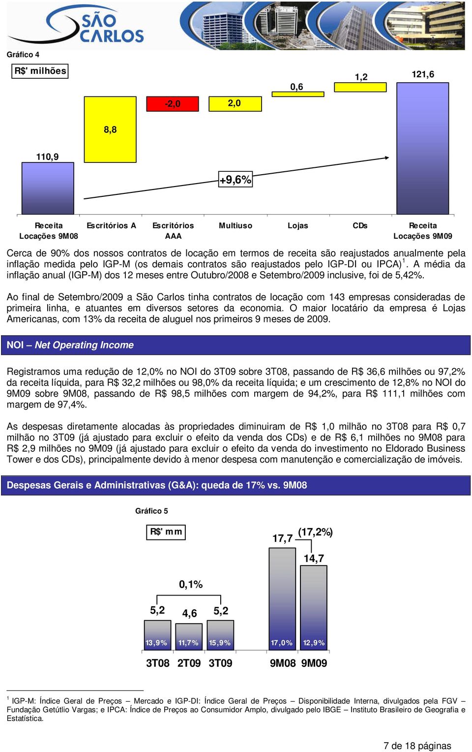 A média da inflação anual (IGP-M) dos 12 meses entre Outubro/2008 e Setembro/2009 inclusive, foi de 5,42%.