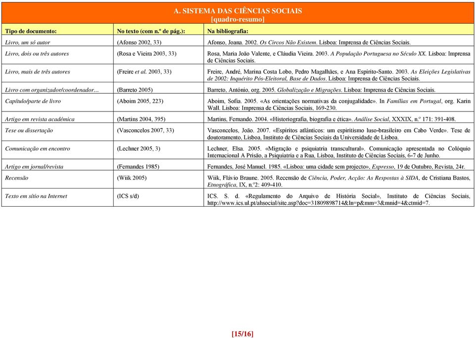 Lisboa: Imprensa de Ciências Sociais. Livro, mais de três autores (Freire et al. 2003, 33) Freire, André, Marina Costa Lobo, Pedro Magalhães, e Ana Espírito-Santo. 2003. As Eleições Legislativas de 2002: Inquérito Pós-Eleitoral, Base de Dados.