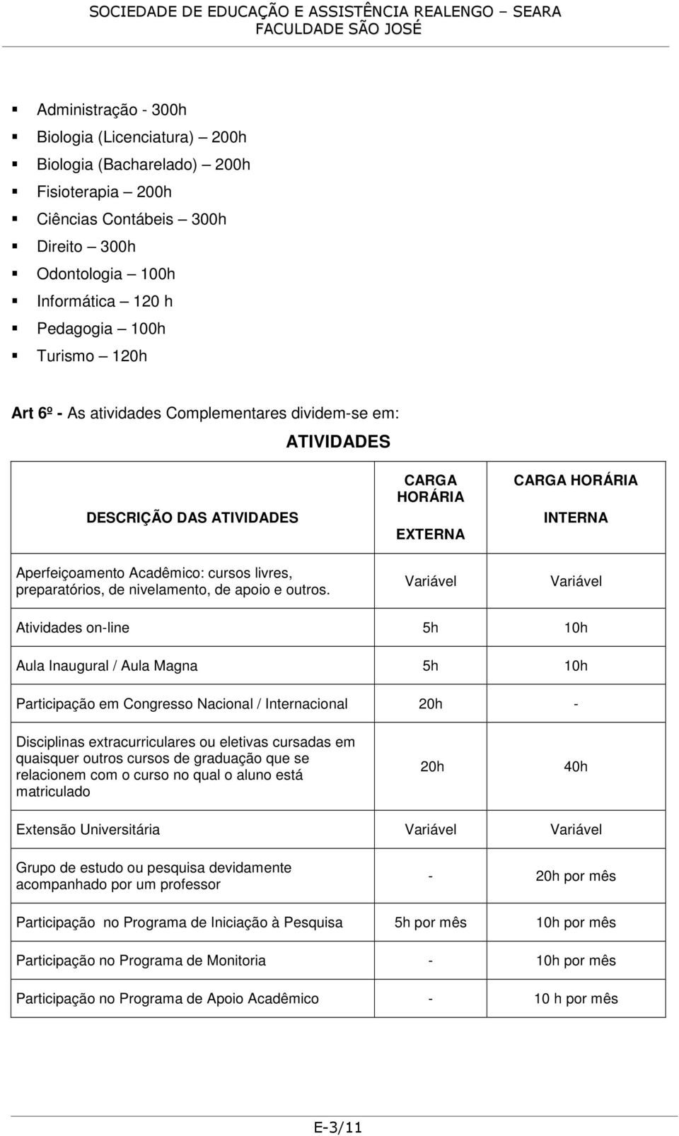 CARGA HORÁRIA EXTERNA Variável CARGA HORÁRIA INTERNA Variável Atividades on-line 5h 10h Aula Inaugural / Aula Magna 5h 10h Participação em Congresso Nacional / Internacional 20h - Disciplinas