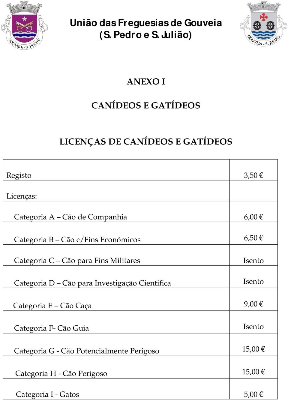 Cão para Investigação Cientifica Isento Isento Categoria E Cão Caça 9,00 Categoria F- Cão Guia Isento