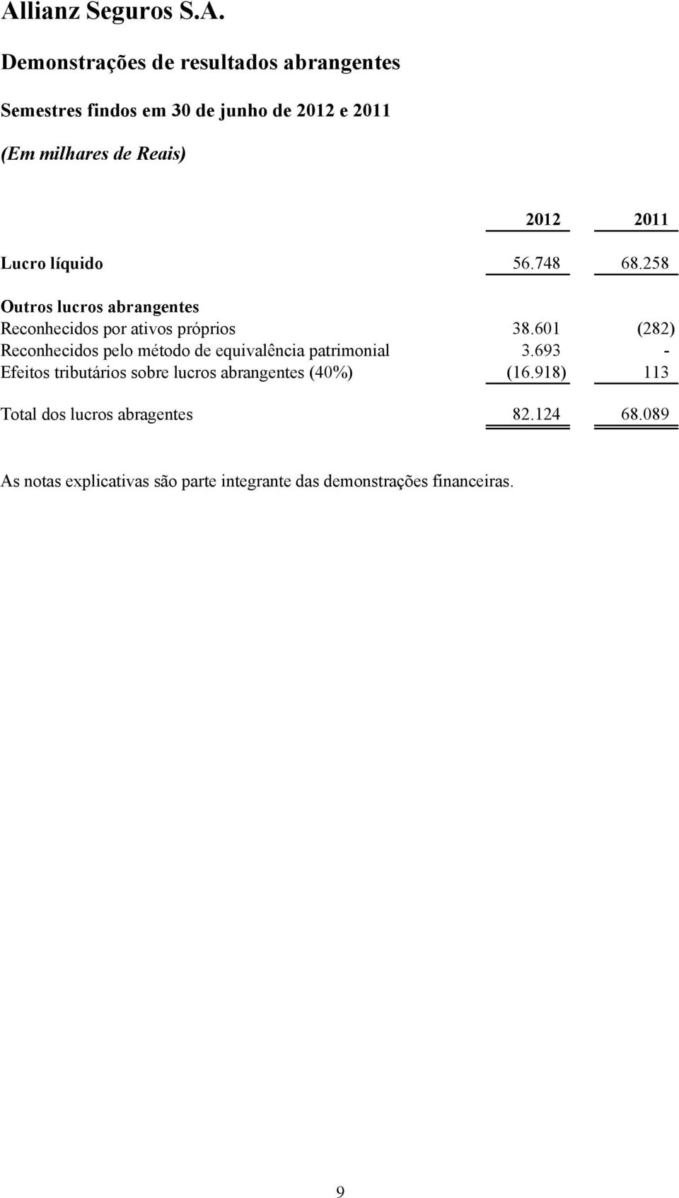 601 (282) Reconhecidos pelo método de equivalência patrimonial 3.