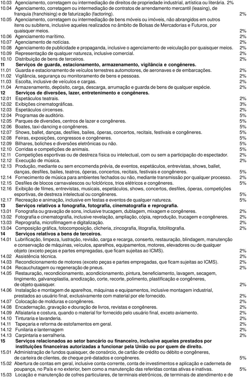 05 Agenciamento, corretagem ou intermediação de bens móveis ou imóveis, não abrangidos em outros itens ou subitens, inclusive aqueles realizados no âmbito de Bolsas de Mercadorias e Futuros, por