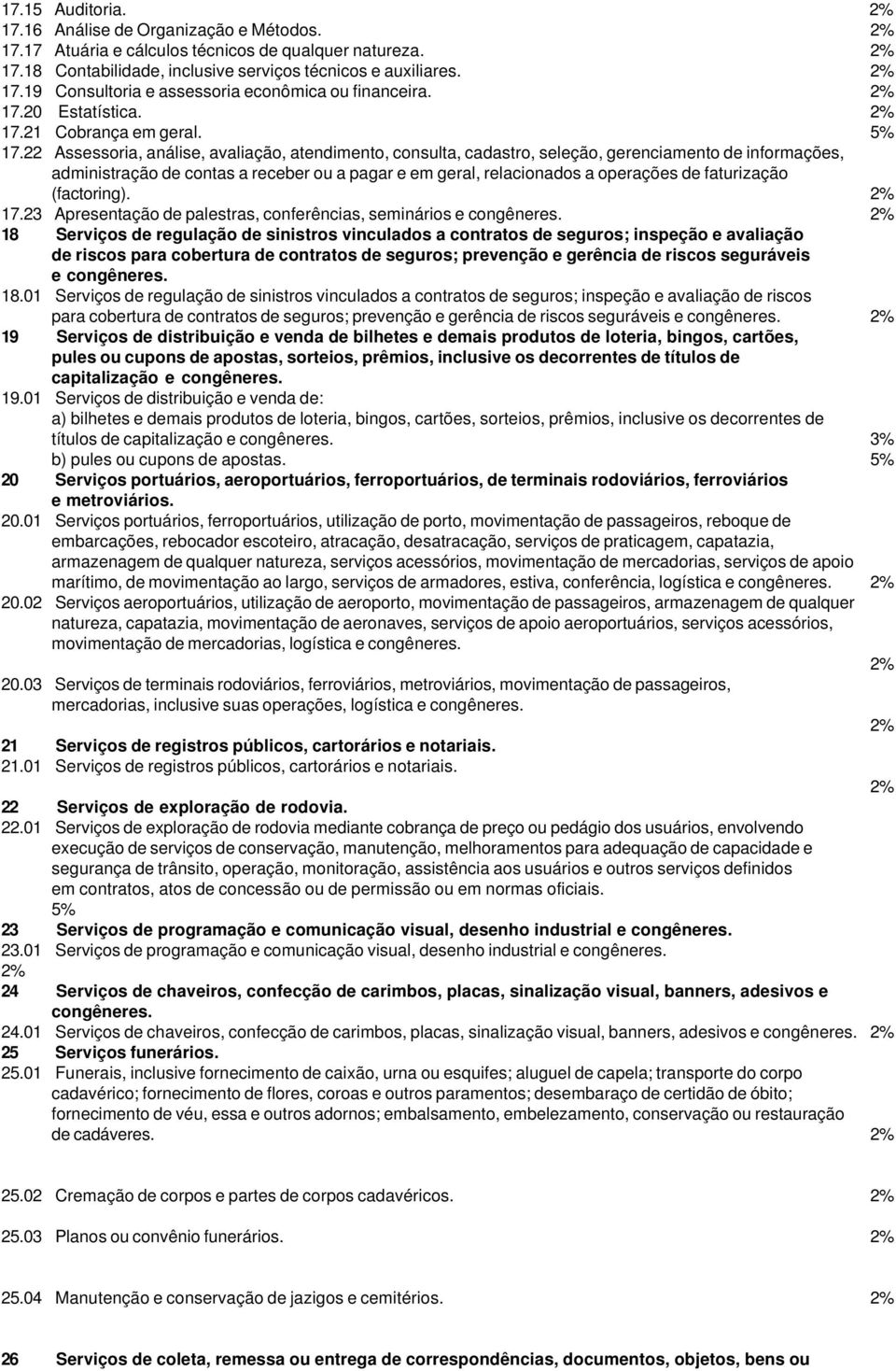 22 Assessoria, análise, avaliação, atendimento, consulta, cadastro, seleção, gerenciamento de informações, administração de contas a receber ou a pagar e em geral, relacionados a operações de