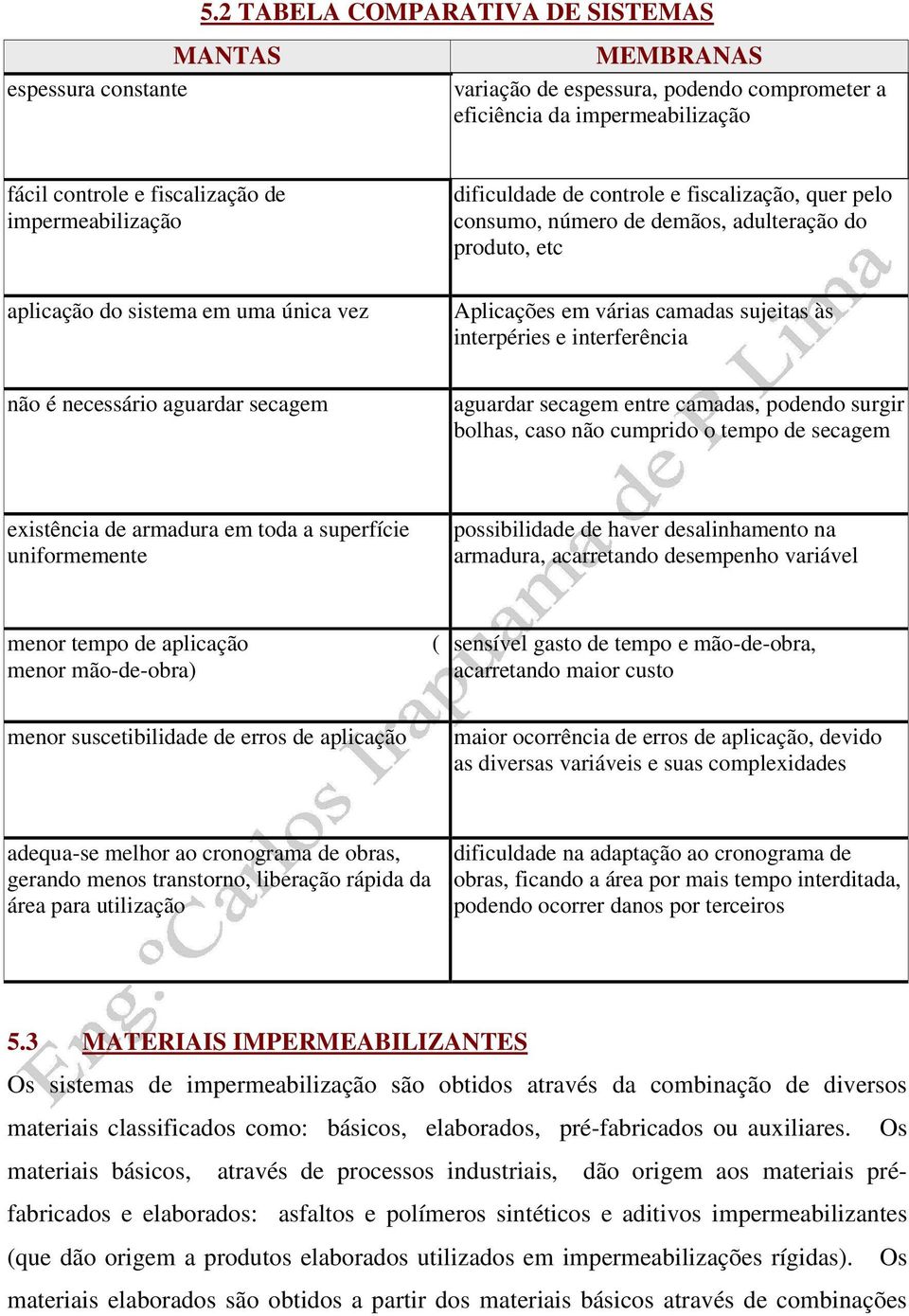 única vez não é necessário aguardar secagem dificuldade de controle e fiscalização, quer pelo consumo, número de demãos, adulteração do produto, etc Aplicações em várias camadas sujeitas às