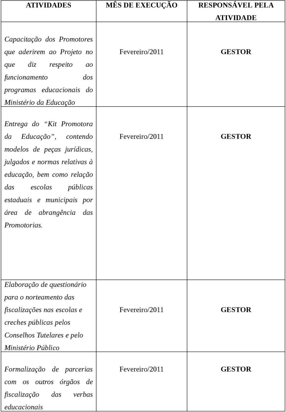 públicas estaduais e municipais por área de abrangência das Promotorias.