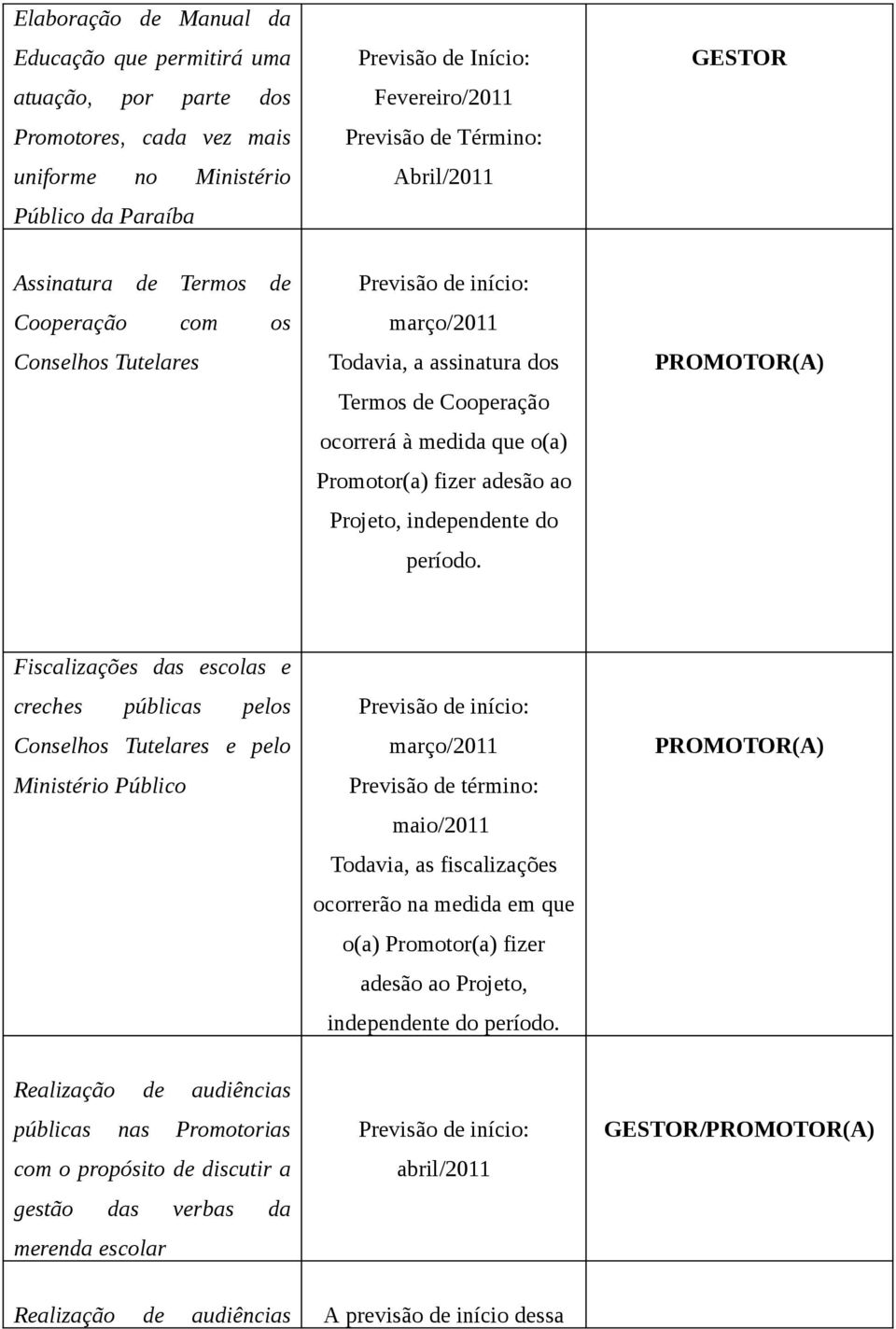 fizer adesão ao Projeto, independente do período.