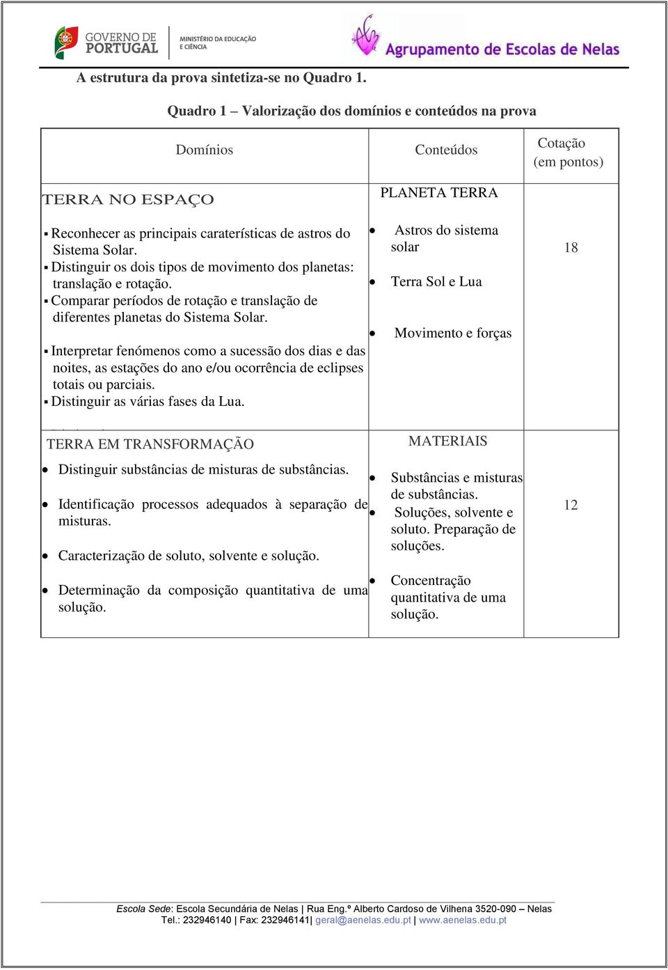 Interpretar fenómenos como a sucessão dos dias e das noites, as estações do ano e/ou ocorrência de eclipses totais ou parciais. Distinguir as várias fases da Lua. Distinguir entre peso e massa.