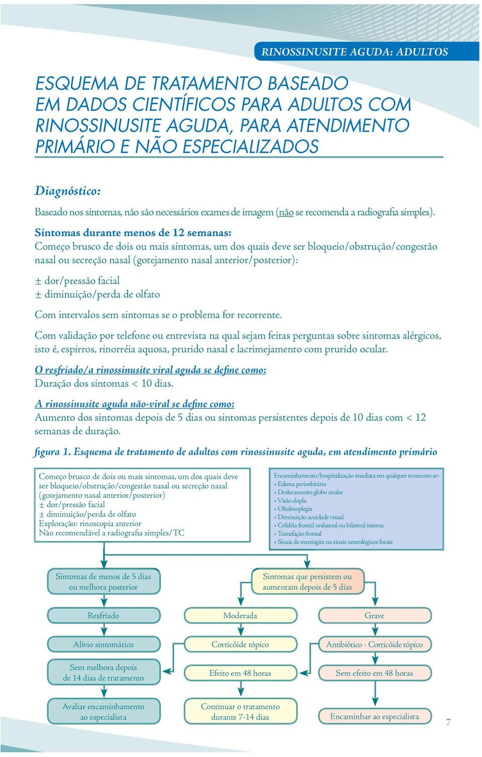 Sintomas durante menos de 12 semanas: Começo brusco de dois ou mais sintomas, um dos quais deve ser bloqueio/obstrução/congestão nasal ou secreção nasal (gotejamento nasal anterior/posterior): ±