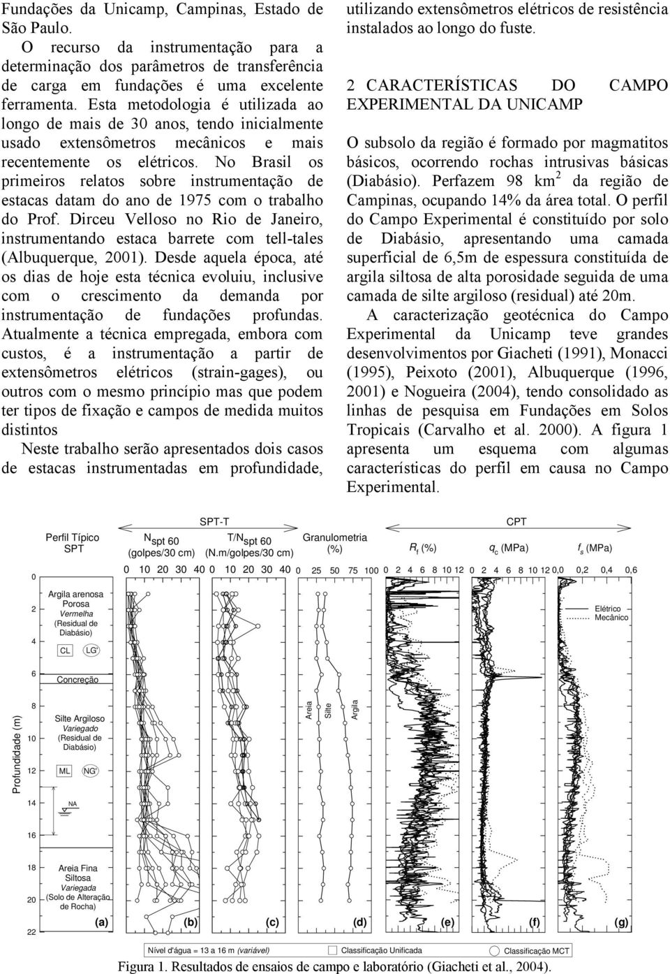 No Brasil os primeiros relatos sobre instrumentação de estacas datam do ano de 1975 com o trabalho do Prof.